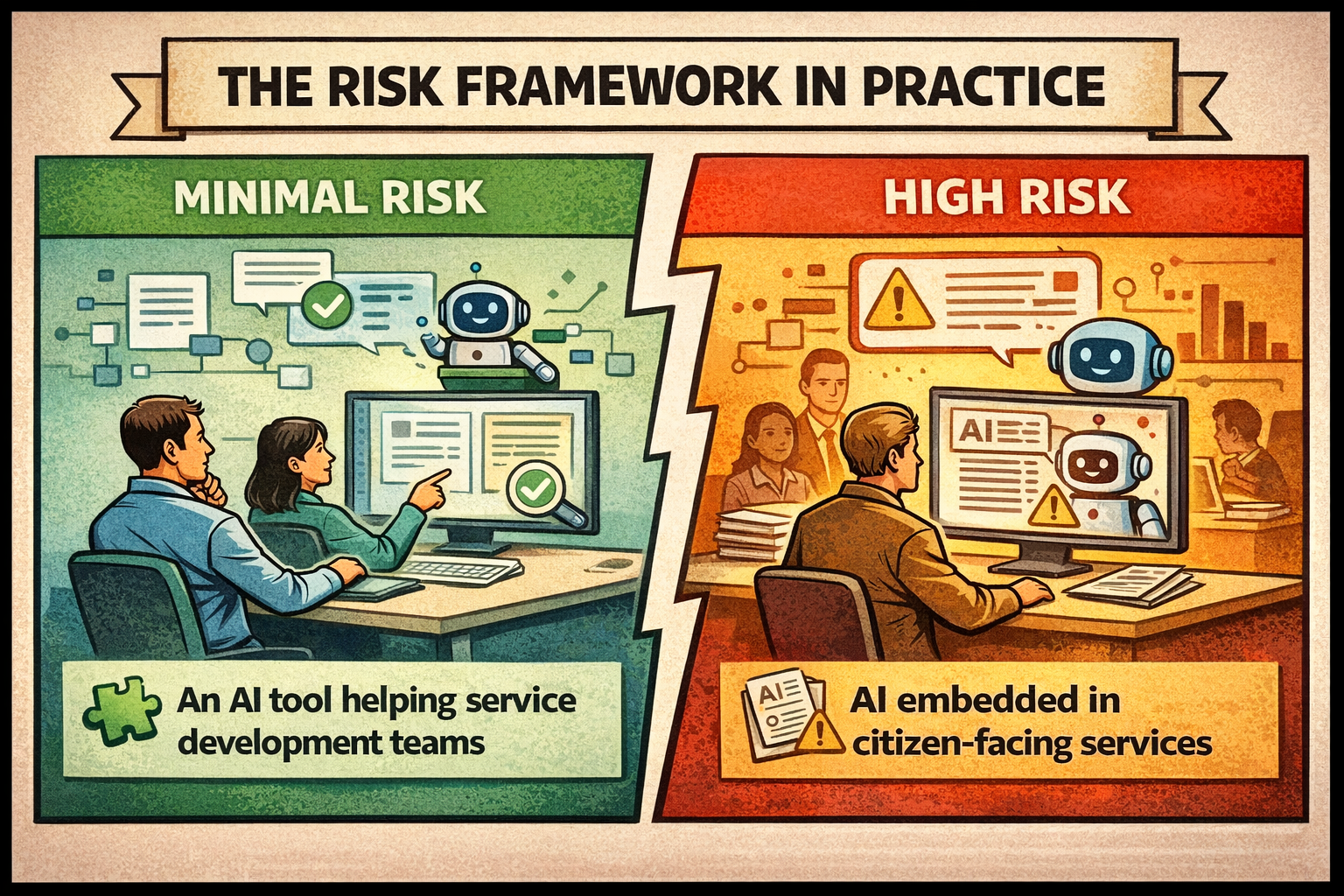 Minimal and high risk examples