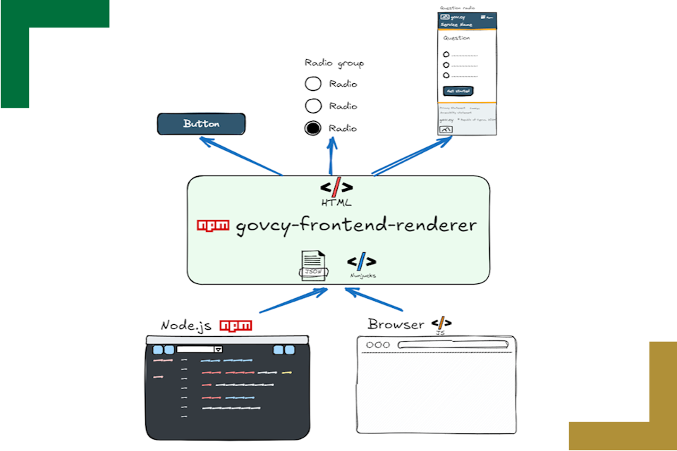 Graphic for Building consistent government interfaces with Govcy Frontend Renderer (By DSF)
