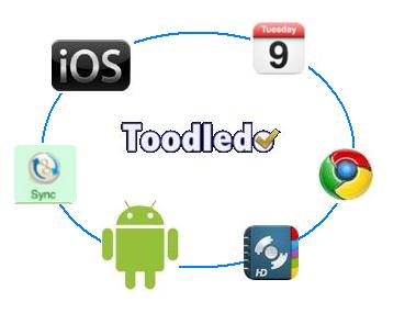 graphic for Multi-OS/device Task Management with toodledo