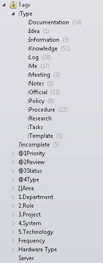 Sample of Tags Structure in Evernote