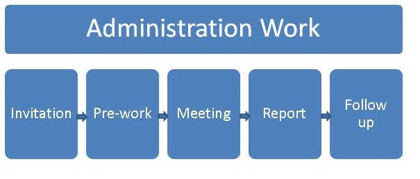 Meeting Workflow