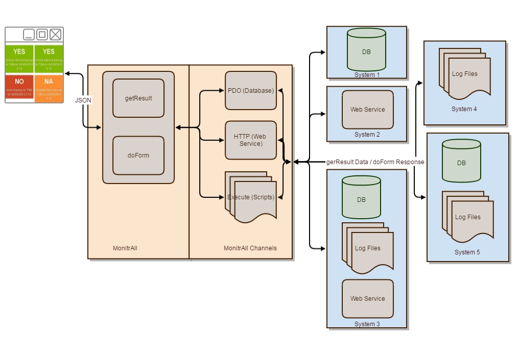 MonitrAll structure diagram