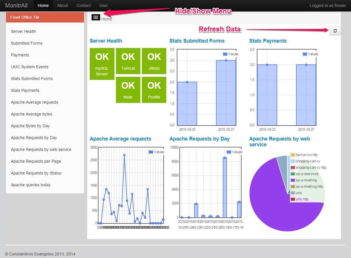 Dashboards