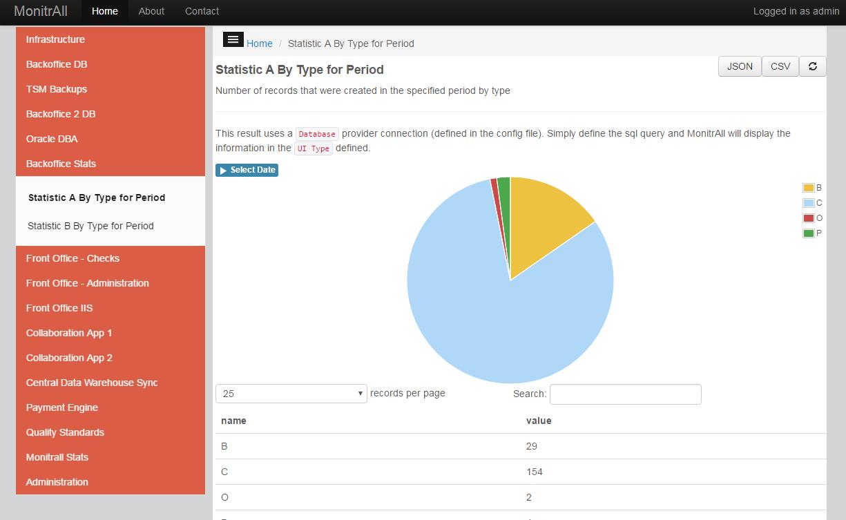 Pie chart view