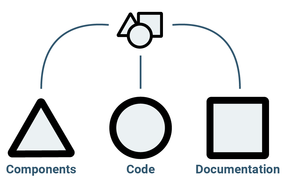 Graphic for Designing the Design System (by DSF)