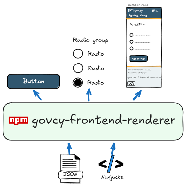 graphic for Building a Dynamic HTML Renderer with Nunjucks and JSON Templates