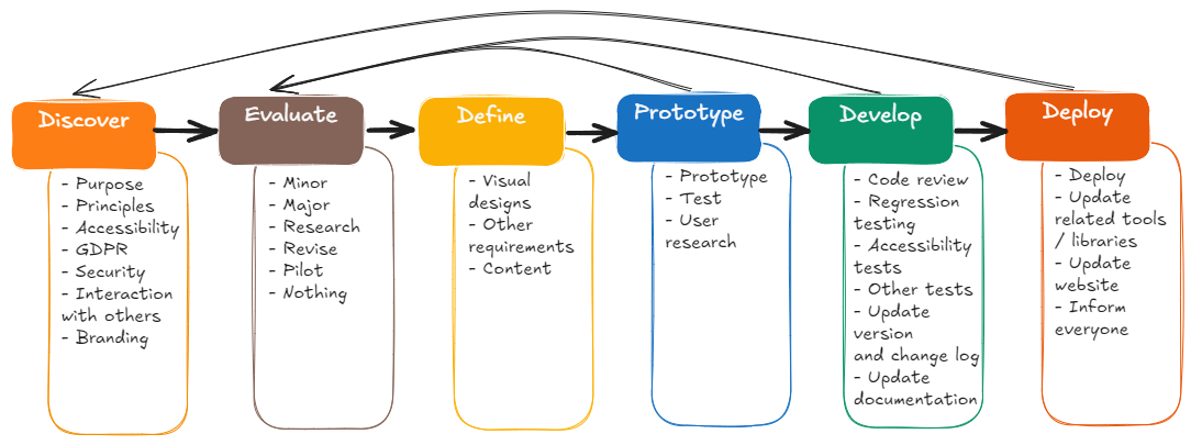 graphic for Creating a reliable software release policy