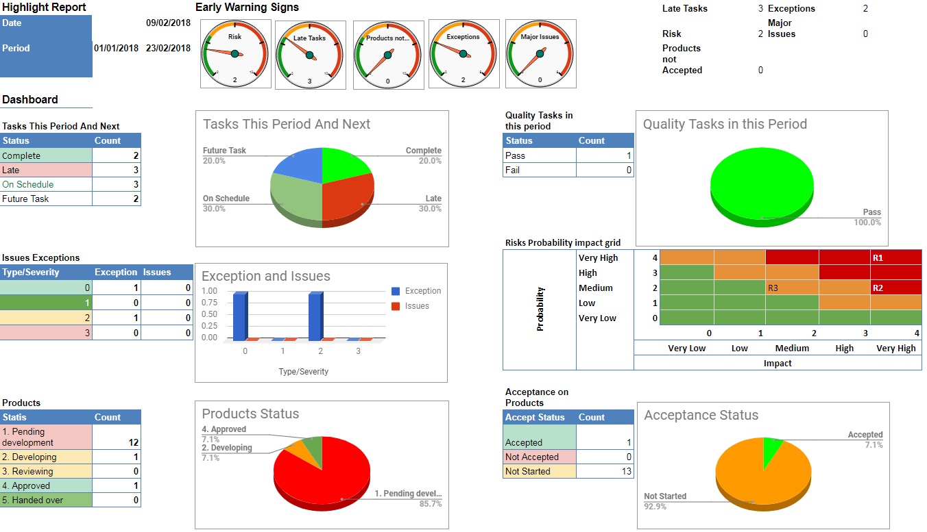 Graphic for PRINCE2 Project Management with Google Sheets