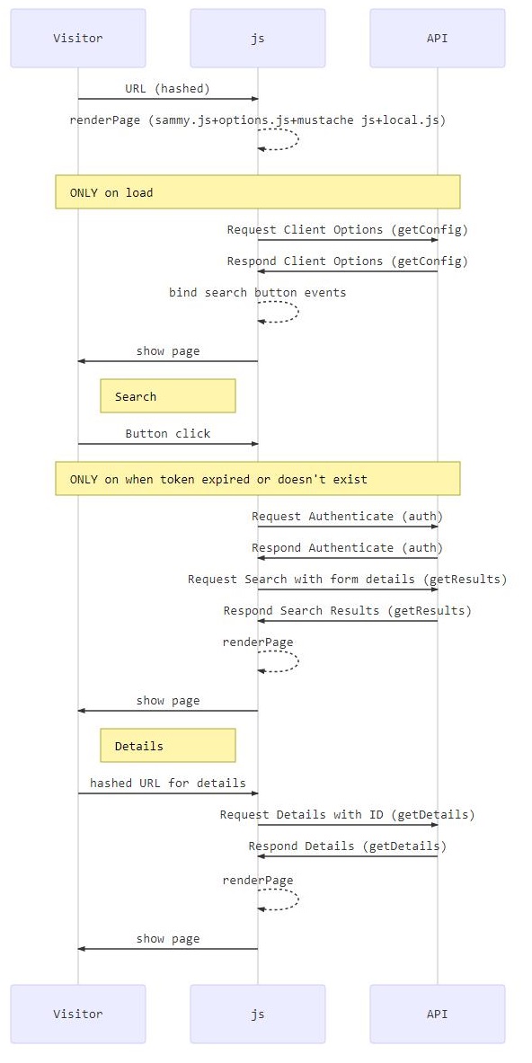 cRegistry flow diagram